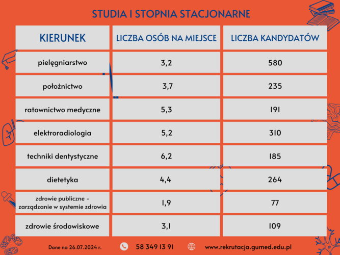 studia_I_stopnia_stacjonarne.png