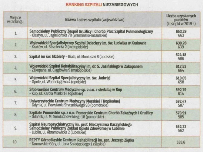 Ranking_Szpitali_2020.jpg