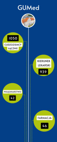 Study_in_Poland_GUMed.png