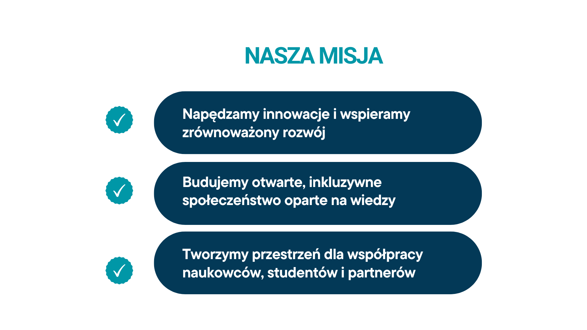 Grafika ‘NASZA MISJA’: trzy hasła o innowacjach, społeczeństwie opartym na wiedzy i współpracy naukowców, studentów i partnerów.
