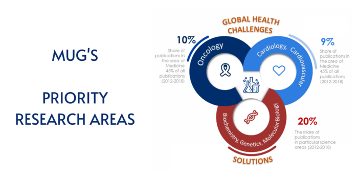 Priority Research Areas