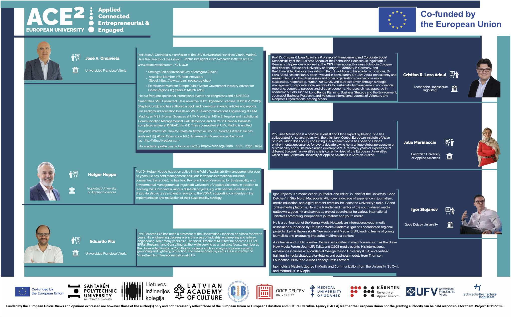 Plakat ACE² o zrównoważonych miastach: sześć portretów z krótkimi biogramami, logotyp UE ‘Co-funded’ i partnerów uczelni.