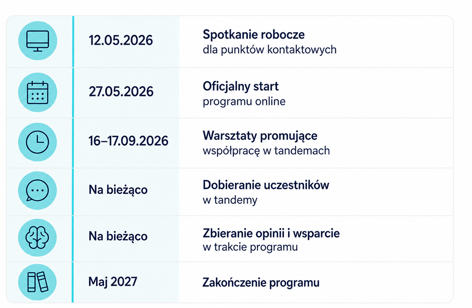 harmonogram tandemów