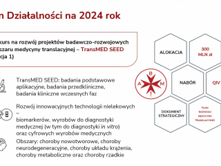Plan działalności 2024: konkurs TransMED SEED na badania translacyjne (podstawowe, aplikacyjne, przedkliniczne i wczesne kliniczne); rozwój niefarmakologicznych technologii (biomarkery, diagnostyka w tym in vitro, wyroby cyfrowe). Obszary: onkologia, choroby neurodegeneracyjne, układu krążenia, metaboliczne i rzadkie. Hexy: alokacja 300 mln zł, nabór QIV 2024.